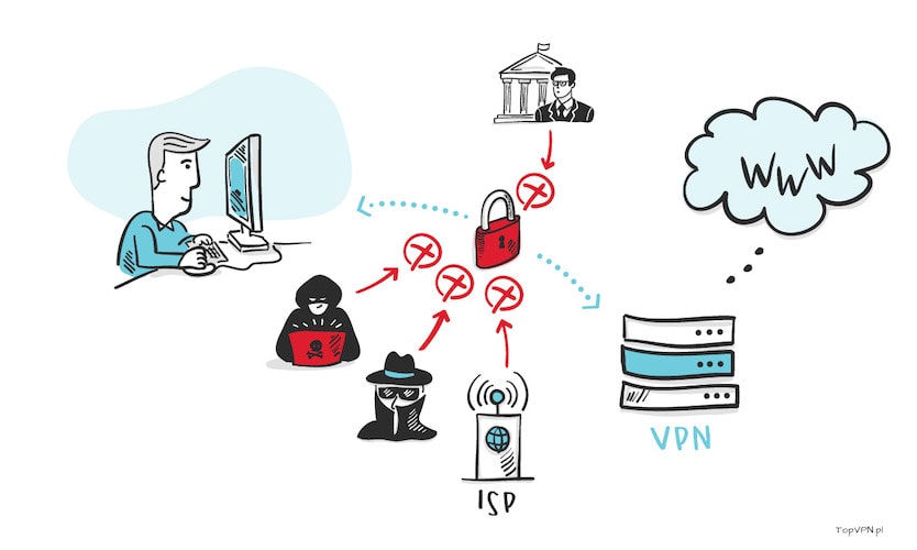 How VPN Works?